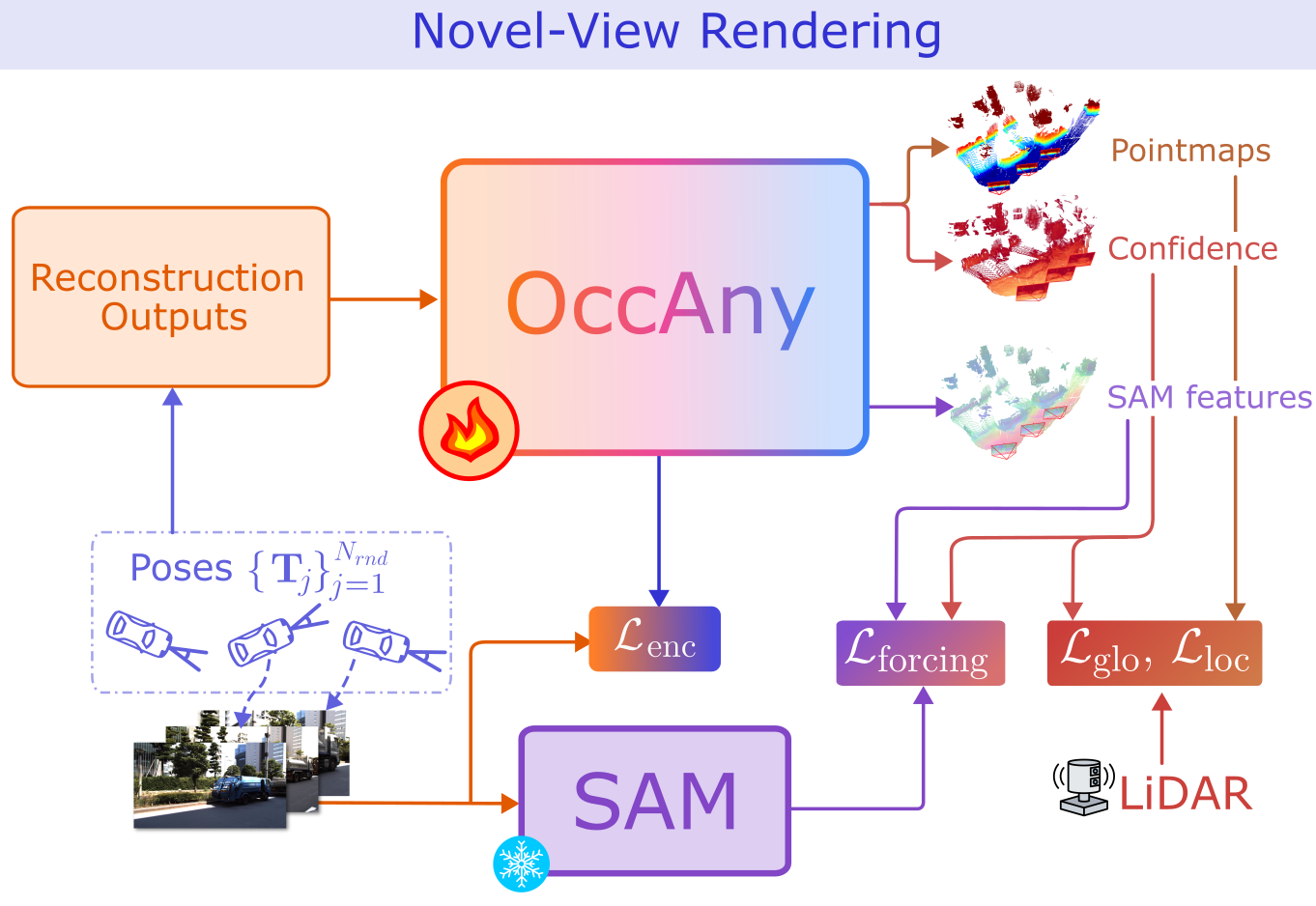 Novel View Rendering
