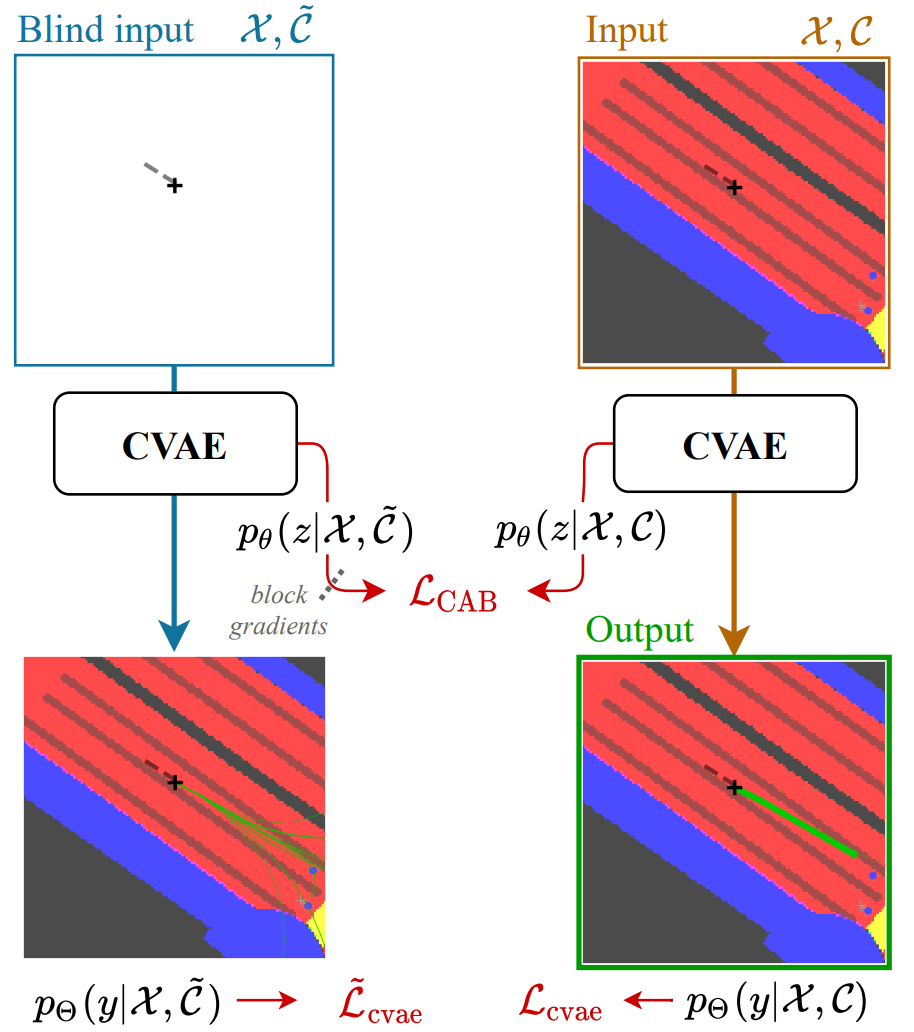 cab_overview