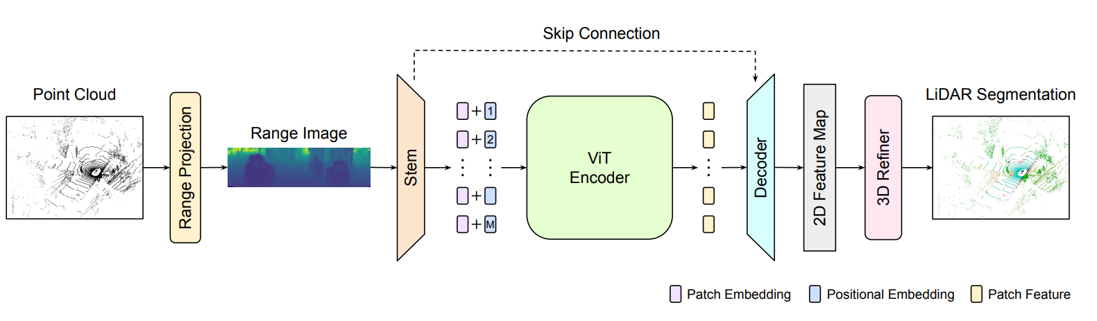 rangevit_overview