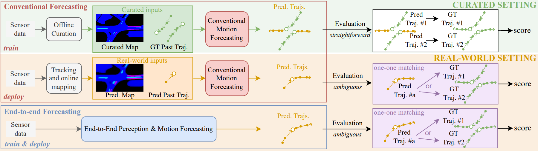 forecast_overview