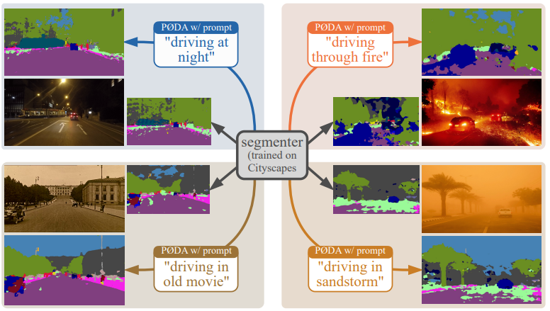 poda_overview