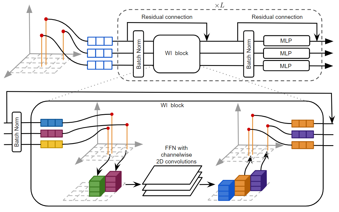 waffle_overview