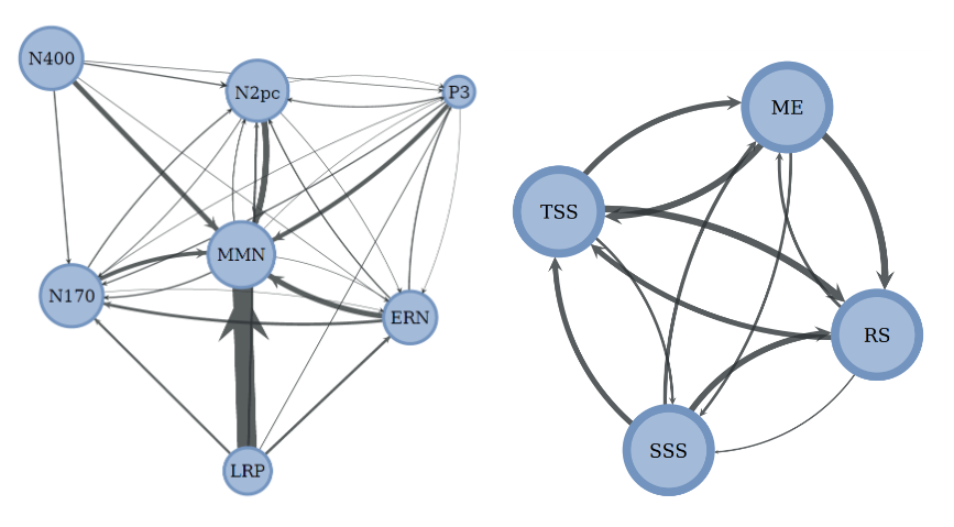 cog_overview