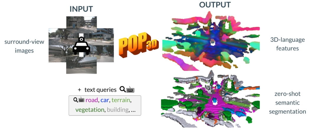 pop3d_overview