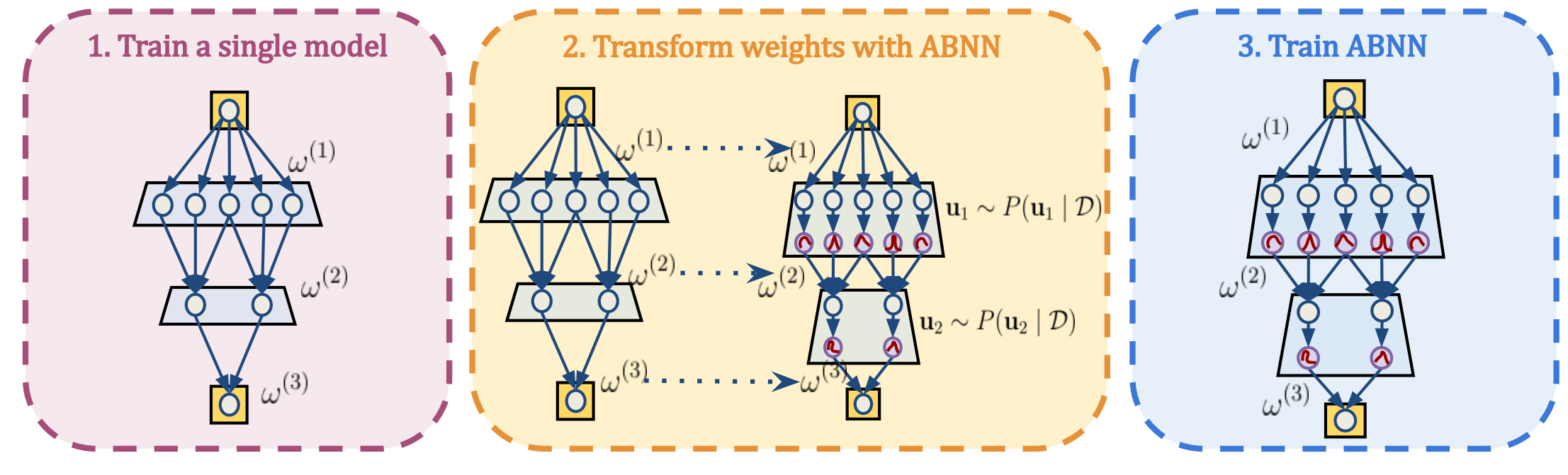 abnn_overview