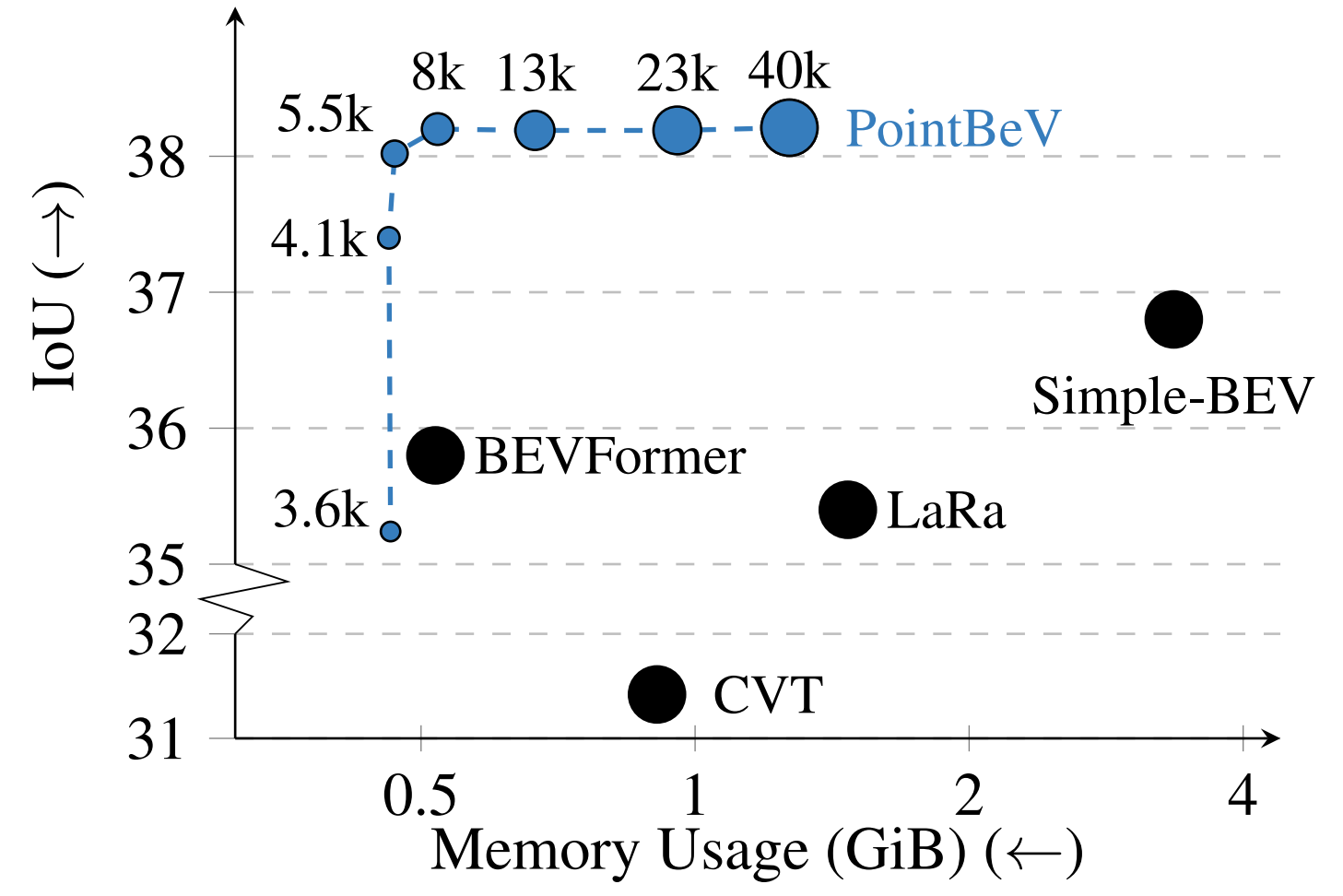 pointbev_results