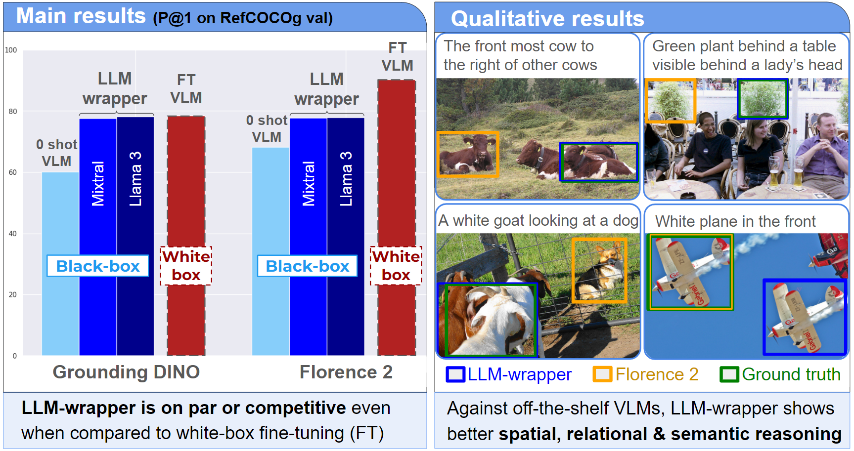 llm-wrapper_results