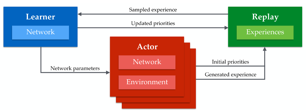 apex_arch