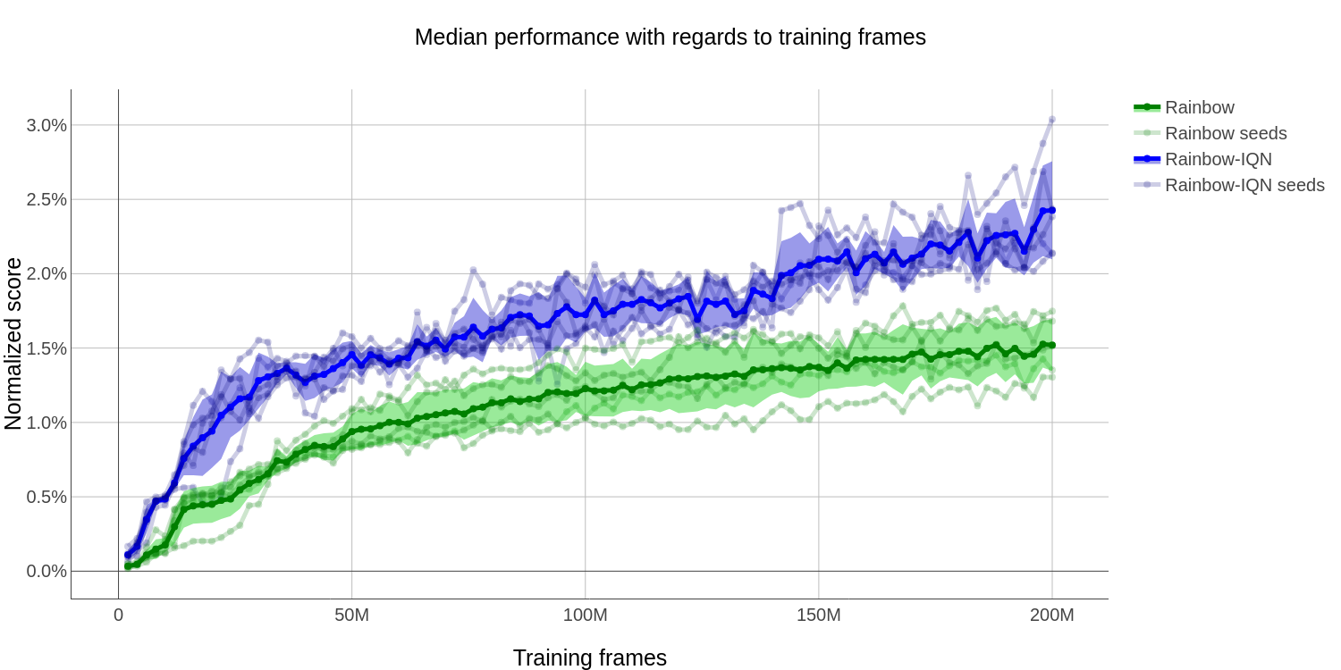 median_rainbow_vs_us_seeds