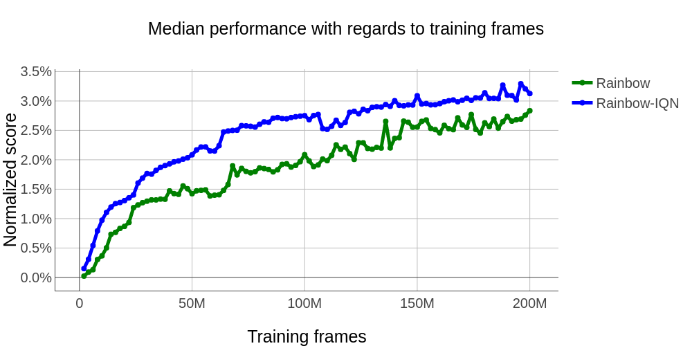 median_rainbow_vs_us