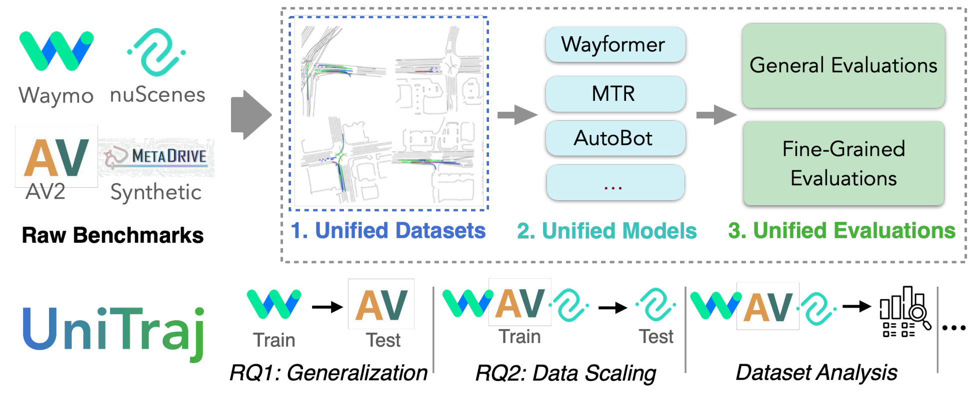 unitraj_overview