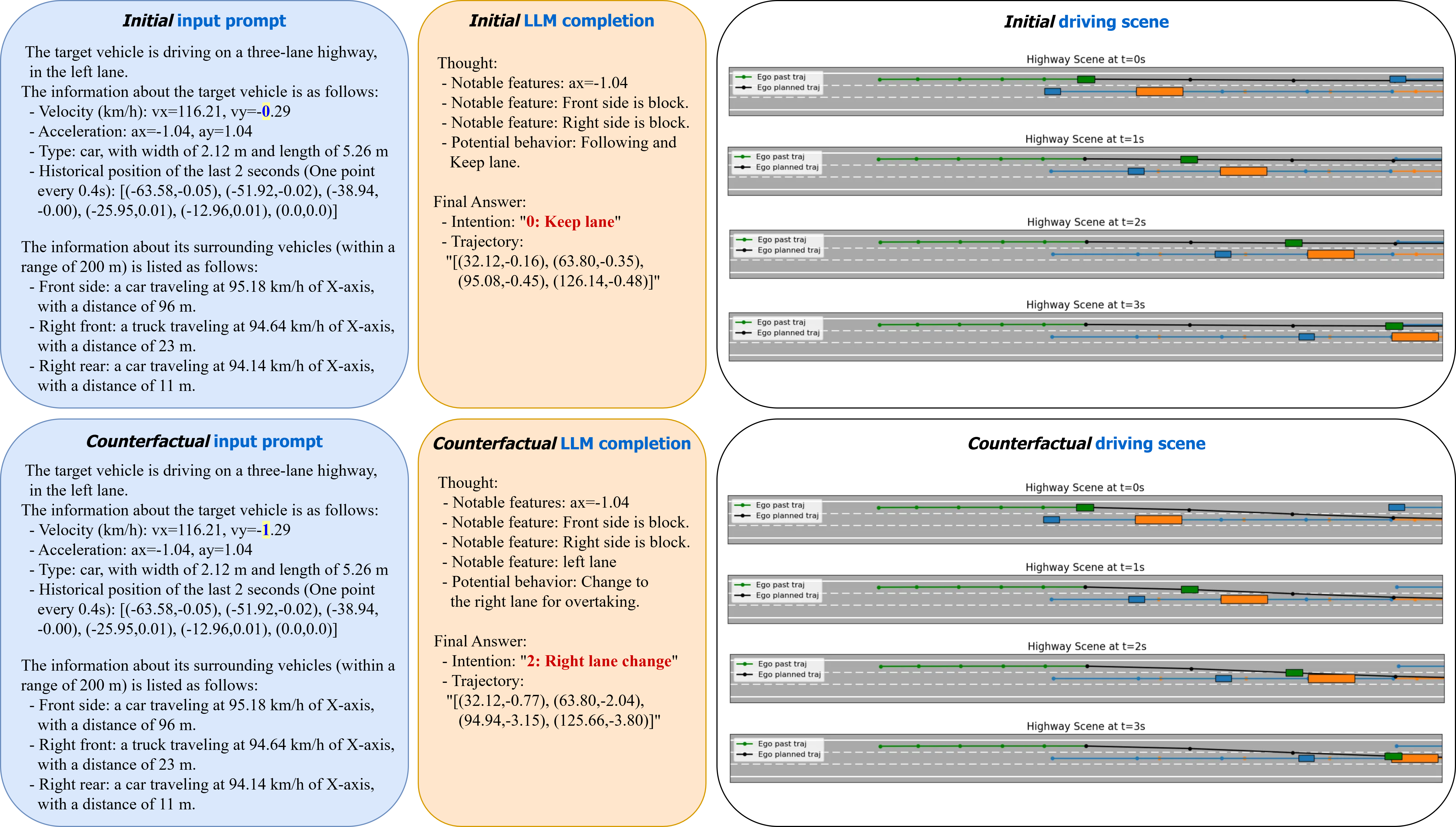 DRIV-EX: Counterfactual Explanations for Driving LLMs