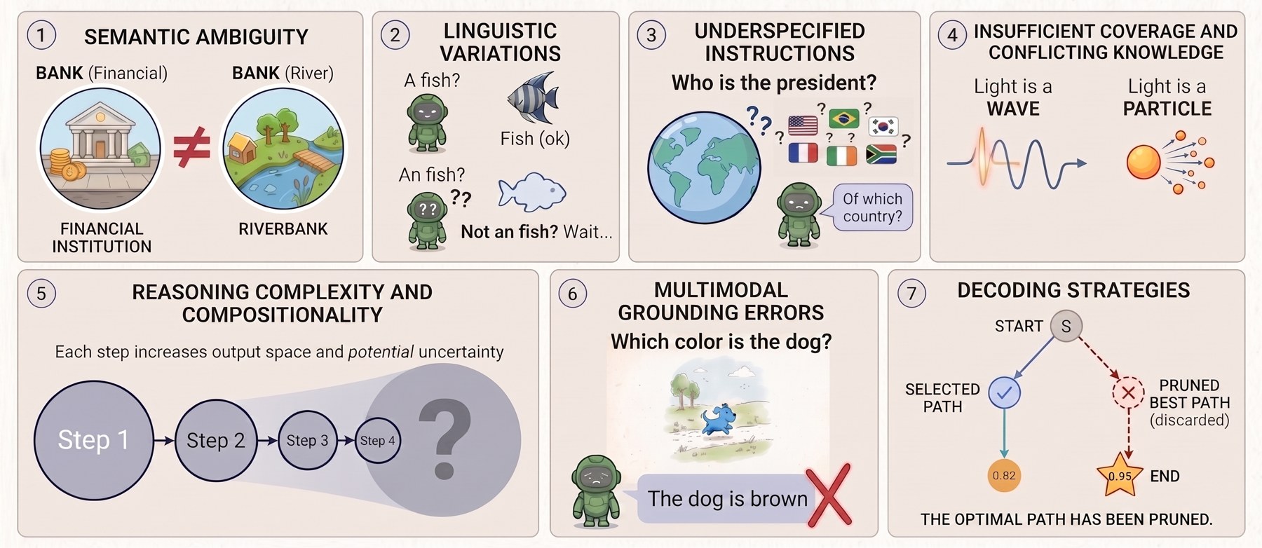 Position: Semantic Uncertainty Measures Disagreement, Not Reliability