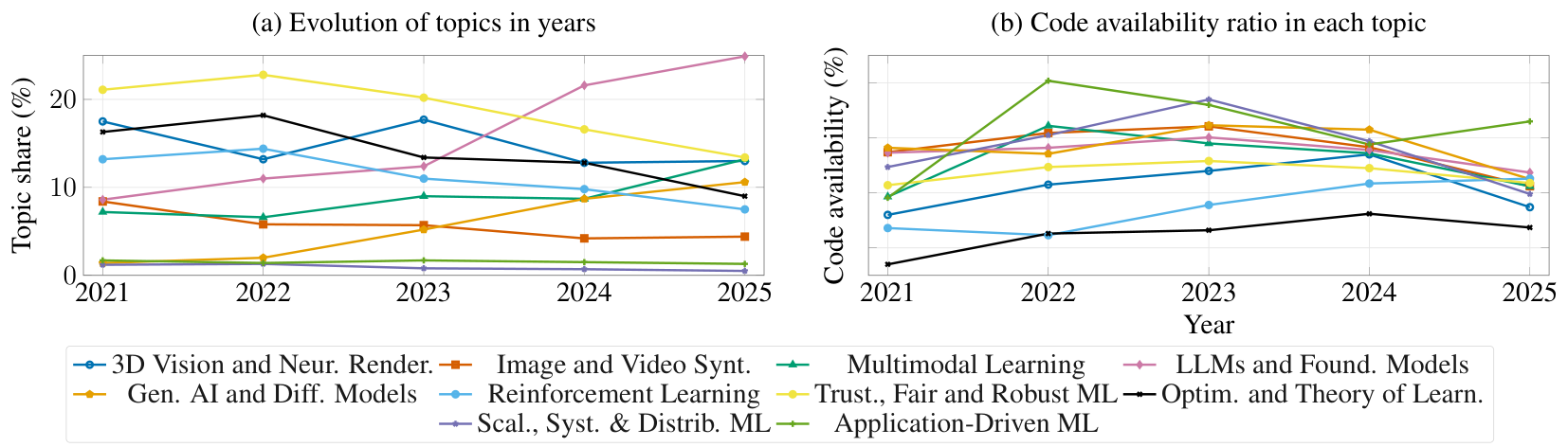 Position: Let's Strengthen Verifiability If We Can't Enforce Reproducibility