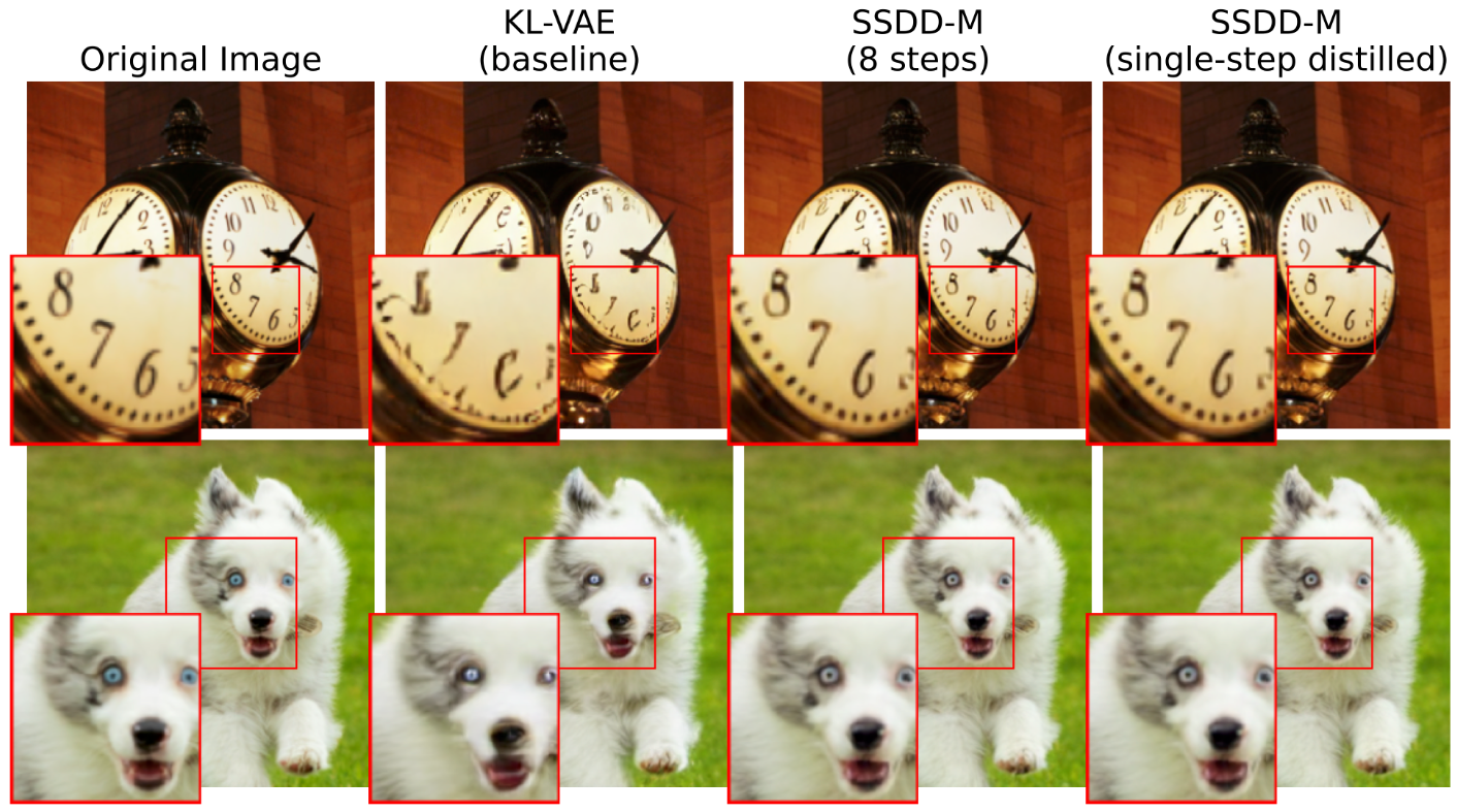 SSDD: Single-Step Diffusion Decoder for Efficient Image Tokenization