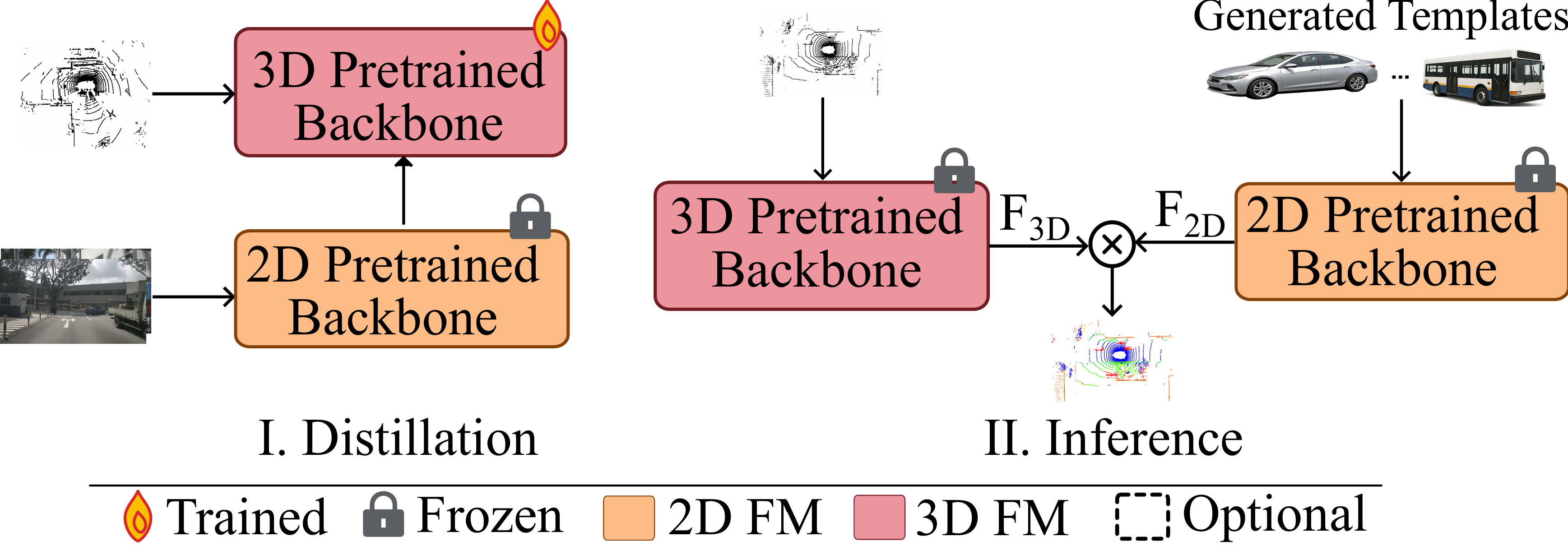 IGLOSS: Image Generation for Lidar Open-vocabulary Semantic Segmentation