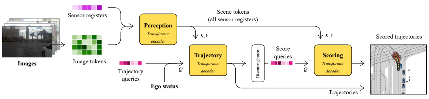 Architecture Diagram